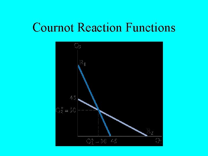 Cournot Reaction Functions 