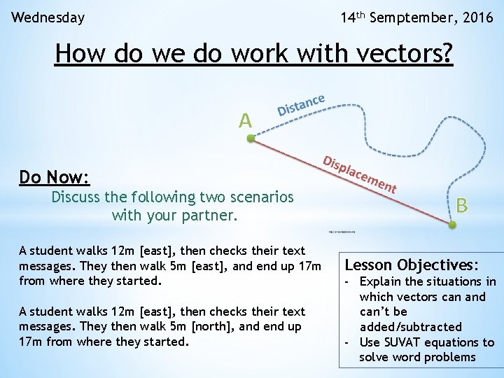 Wednesday 14 th Semptember, 2016 How do we do work with vectors? Do Now: