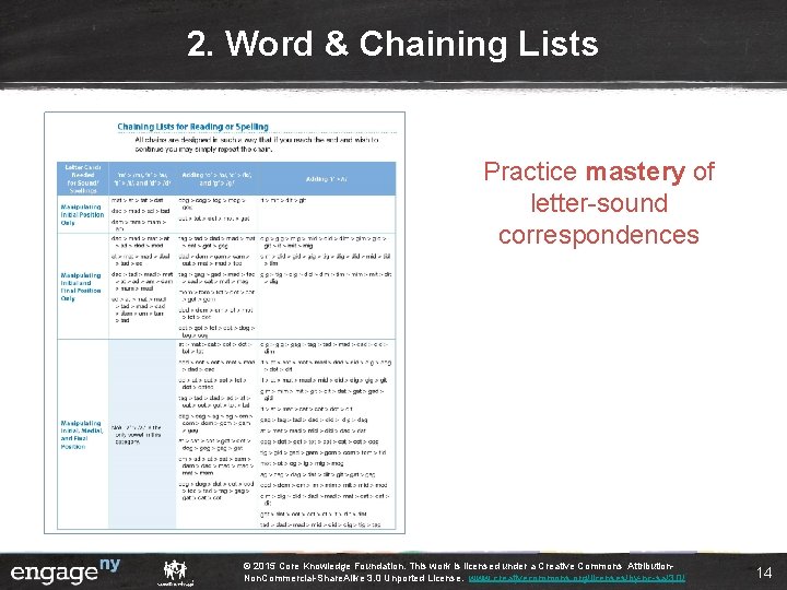 2. Word & Chaining Lists Practice mastery of letter-sound correspondences © 2015 Core Knowledge 2. Word & Chaining Lists Practice mastery of letter-sound correspondences © 2015 Core Knowledge