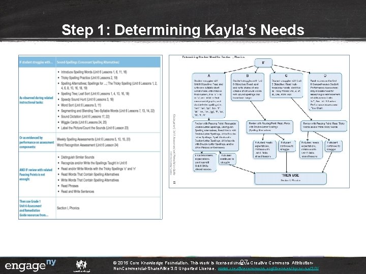 Step 1: Determining Kayla’s Needs © 2015 Core Knowledge Foundation. This work is licensed