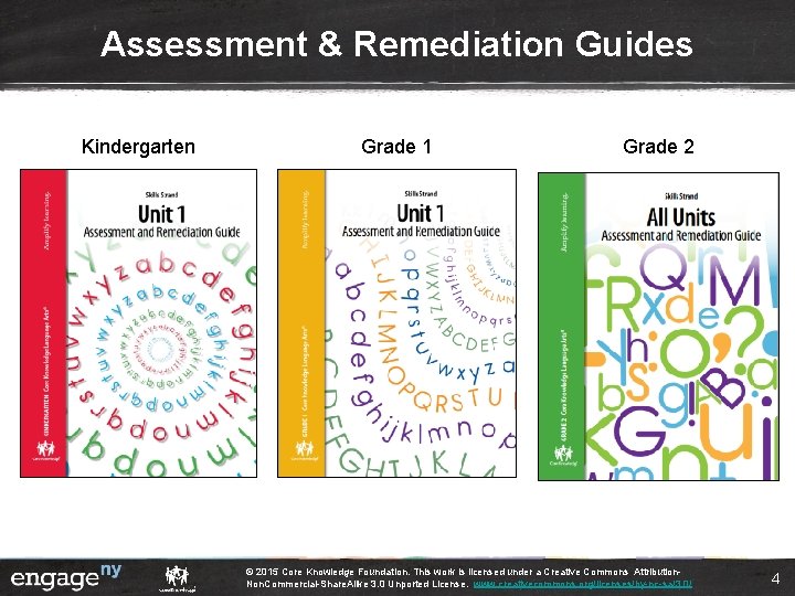 Assessment & Remediation Guides Kindergarten Grade 1 Grade 2 © 2015 Core Knowledge Foundation. Assessment & Remediation Guides Kindergarten Grade 1 Grade 2 © 2015 Core Knowledge Foundation.