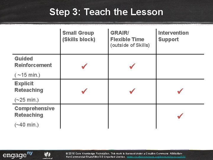 Step 3: Teach the Lesson Small Group (Skills block) GRAIR/ Flexible Time Intervention Support