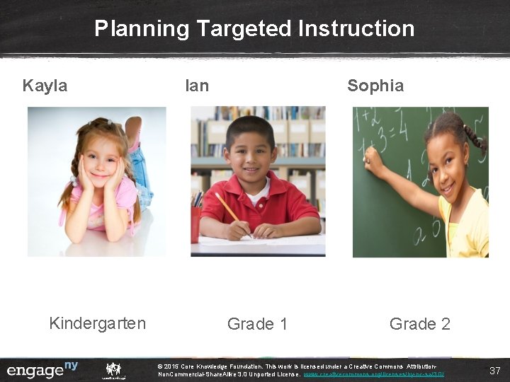 Planning Targeted Instruction Kayla Kindergarten Ian Sophia Grade 1 Grade 2 © 2015 Core