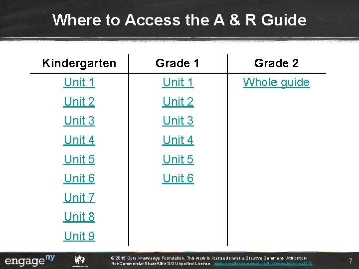 Where to Access the A & R Guide Kindergarten Grade 1 Grade 2 Unit