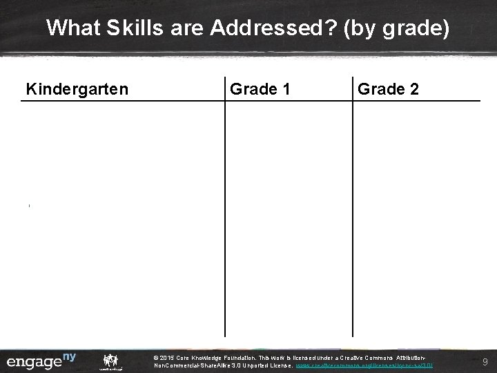 What Skills are Addressed? (by grade) Kindergarten • Phonological Awareness Grade 1 • Phonics