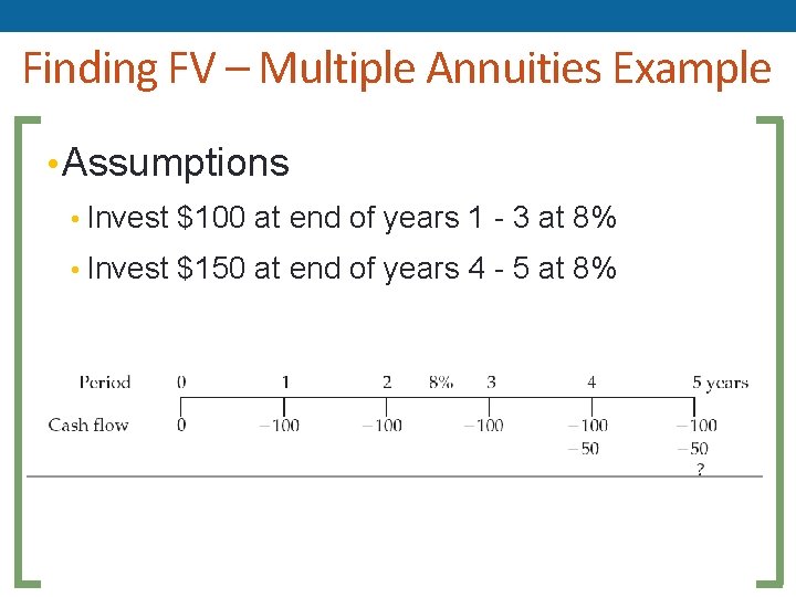 Finding FV – Multiple Annuities Example • Assumptions • Invest $100 at end of