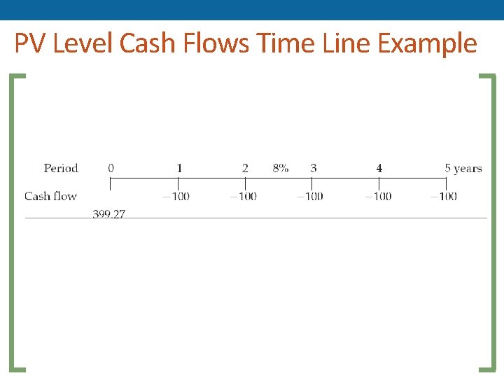 PV Level Cash Flows Time Line Example 