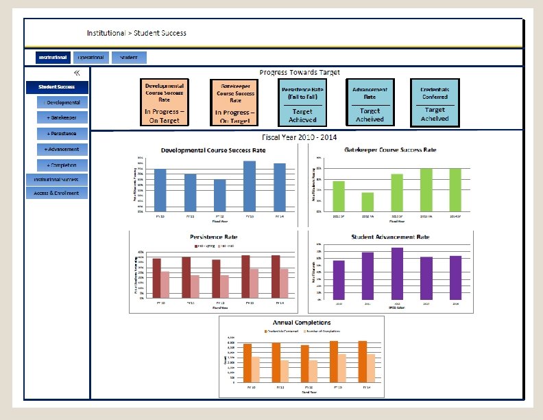 Improving Graduation Rates Using Data Insights and Predictive