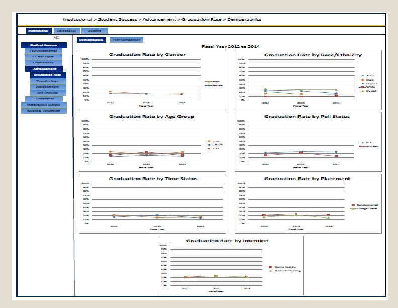 Improving Graduation Rates Using Data Insights and Predictive