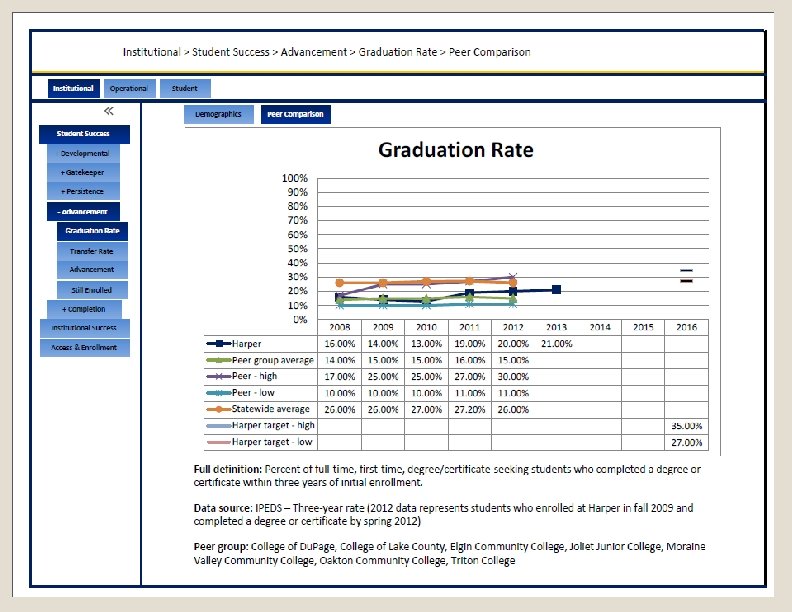 Graduation Analysis Improving Graduation Rates Using Data Insights and Predictive