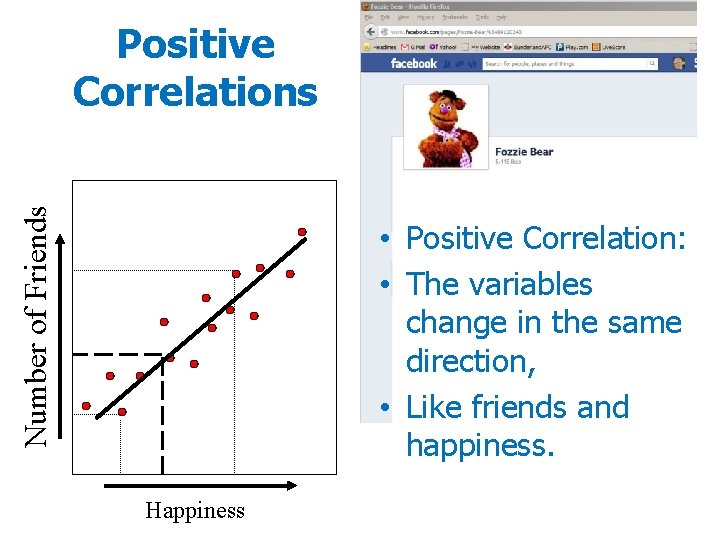 Number of Friends Positive Correlations • Positive Correlation: • The variables change in the