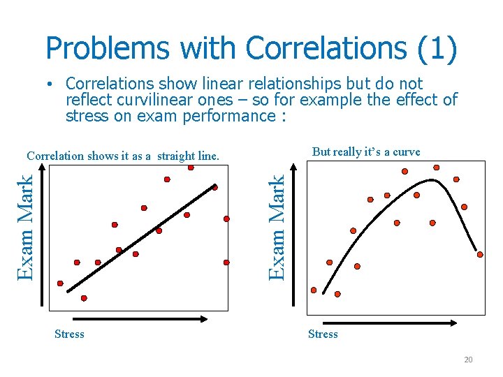 Problems with Correlations (1) • Correlations show linear relationships but do not reflect curvilinear