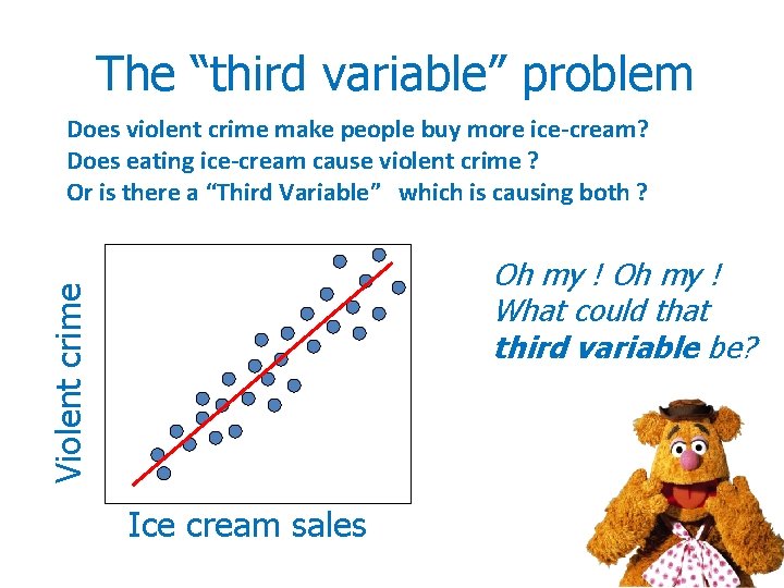 The “third variable” problem Does violent crime make people buy more ice-cream? Does eating