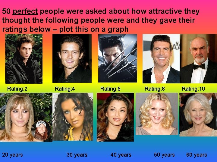 50 perfect people were asked about how attractive they thought the following people were