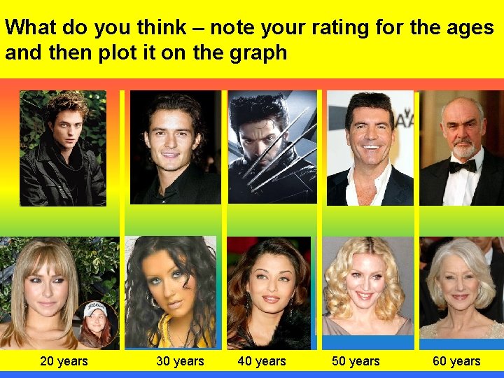 What do you think – note your rating for the ages and then plot