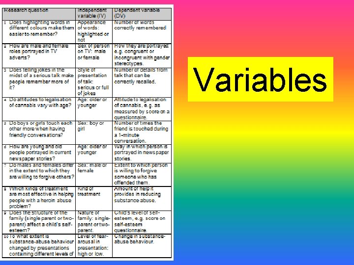 Variables 