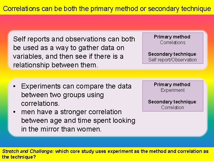 Correlations can be both the primary method or secondary technique Self reports and observations