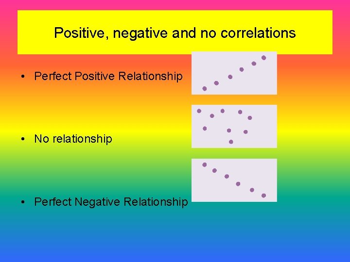 Positive, negative and no correlations • Perfect Positive Relationship • No relationship • Perfect