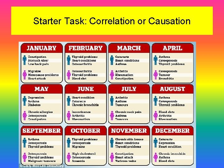 Starter Task: Correlation or Causation 