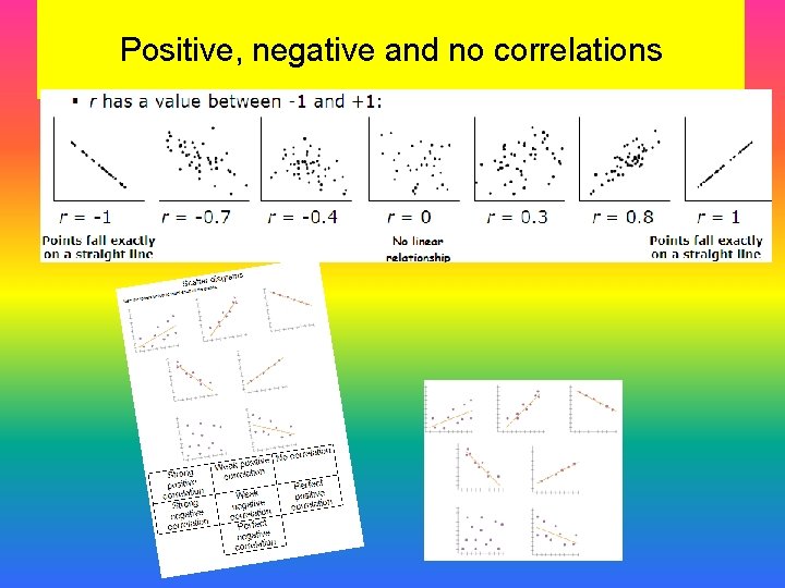 Positive, negative and no correlations 