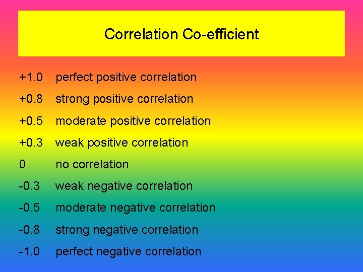 Correlation Co-efficient +1. 0 perfect positive correlation +0. 8 strong positive correlation +0. 5
