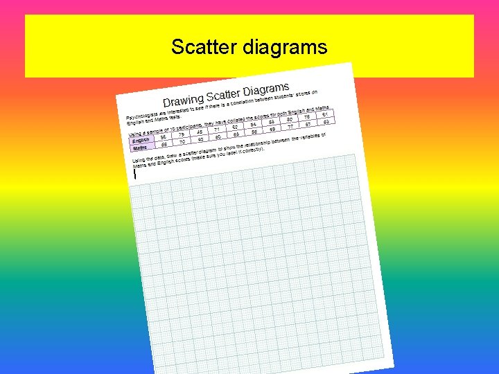 Scatter diagrams 