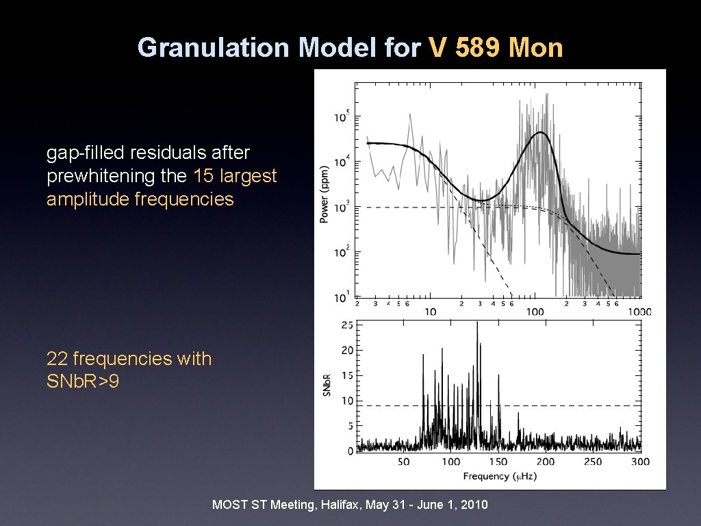 Granulation Model for V 589 Mon gap-filled residuals after prewhitening the 15 largest amplitude