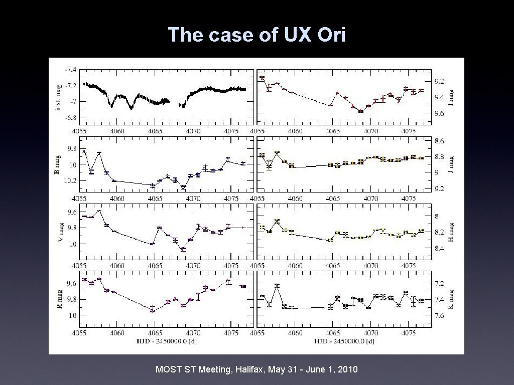 The case of UX Ori MOST ST Meeting, Halifax, May 31 - June 1,