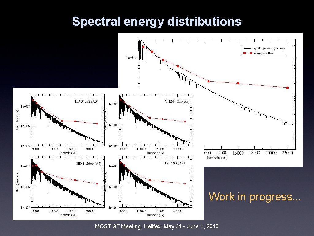 Spectral energy distributions UX Ori Work in progress. . . MOST ST Meeting, Halifax,