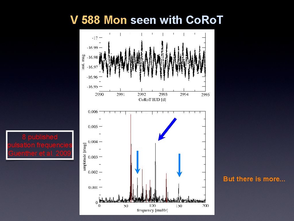 V 588 Mon seen with Co. Ro. T 8 published pulsation frequencies (Guenther et