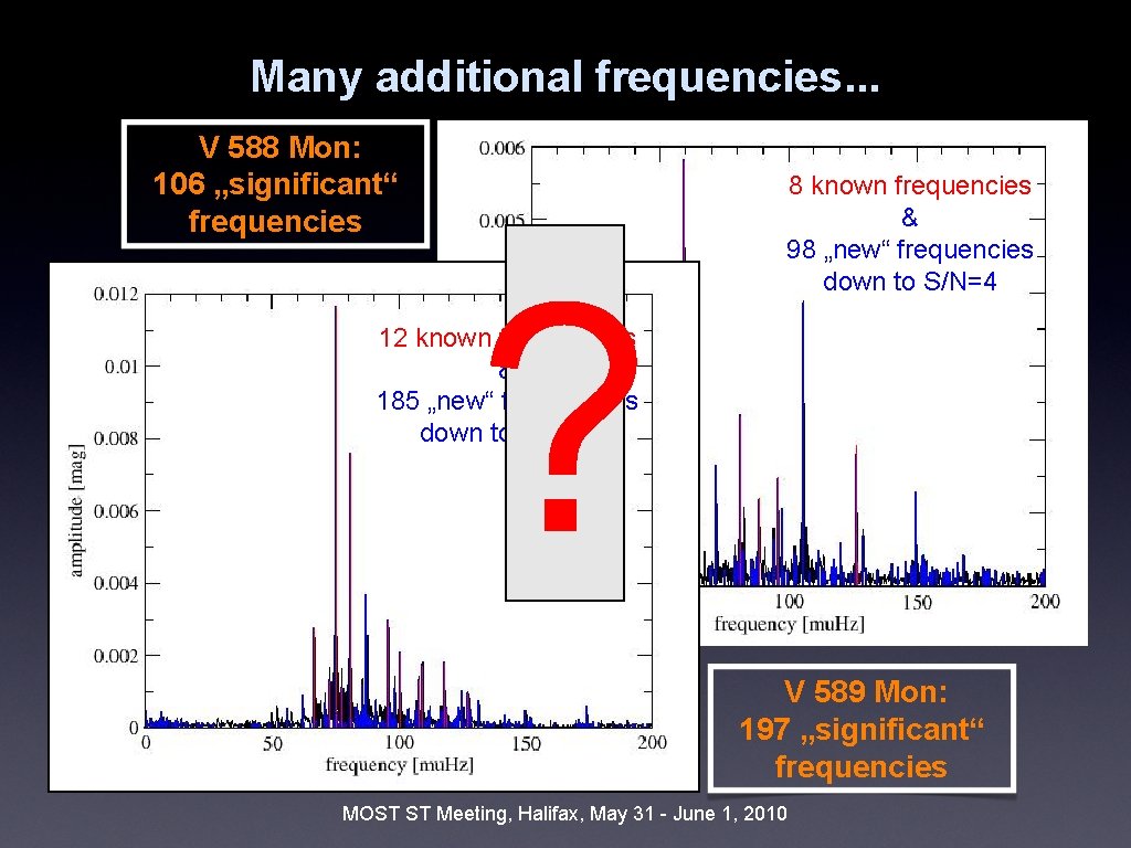 Many additional frequencies. . . V 588 Mon: 106 „significant“ frequencies ? 8 known