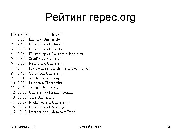 Рейтинг repec. org Rank Score Institution 1 1. 07 Harvard University 2 2. 56