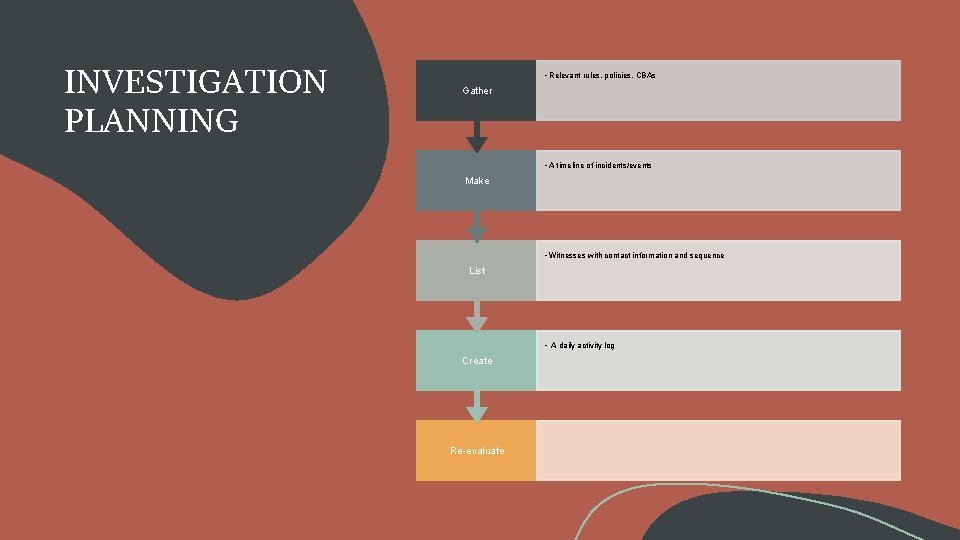 DOS AND DONTS FOR EFFECTIVE INVESTIGATIONS KARI HANSON