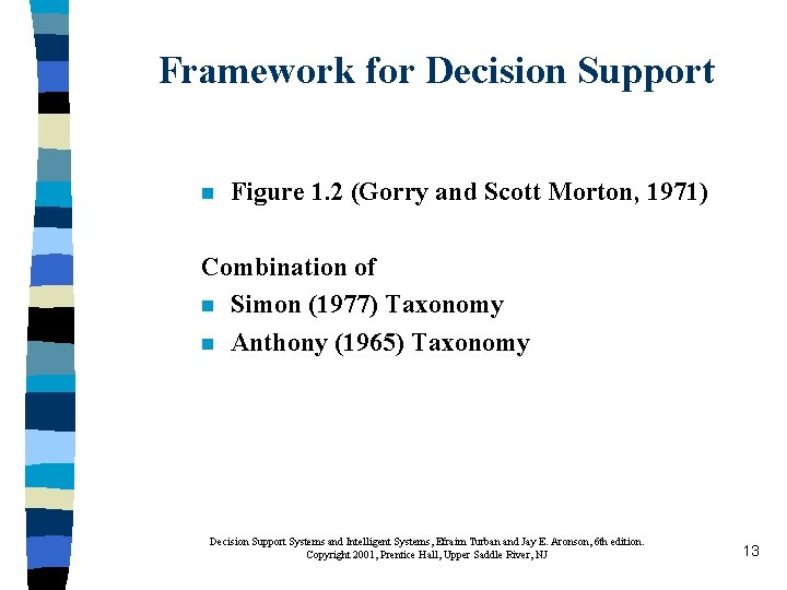 Framework for Decision Support n Figure 1. 2 (Gorry and Scott Morton, 1971) Combination