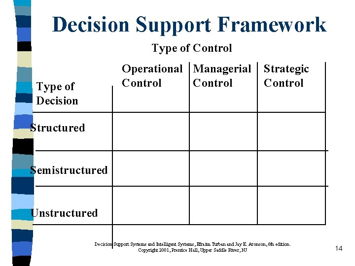 Decision Support Framework Type of Control Operational Managerial Control Type of Decision Strategic Control