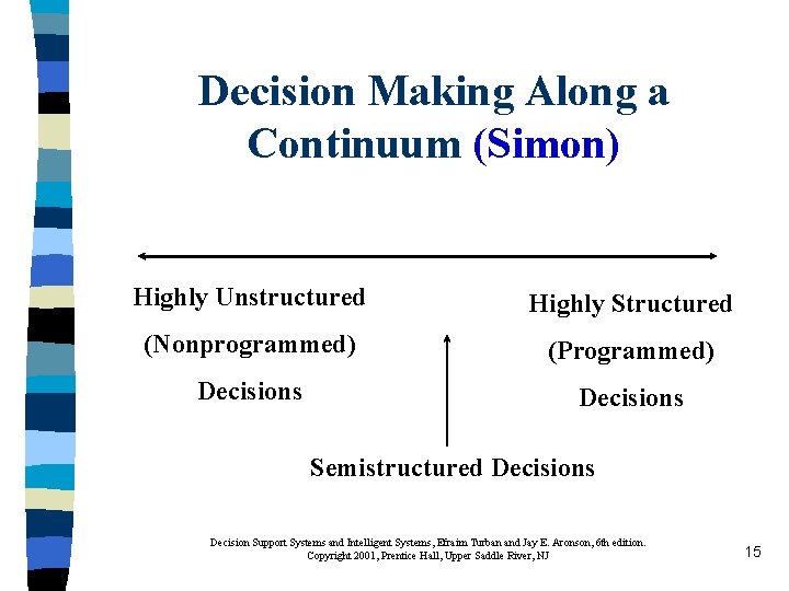 Decision Making Along a Continuum (Simon) Highly Unstructured Highly Structured (Nonprogrammed) (Programmed) Decisions Semistructured