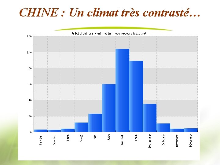 CHINE : Un climat très contrasté… 