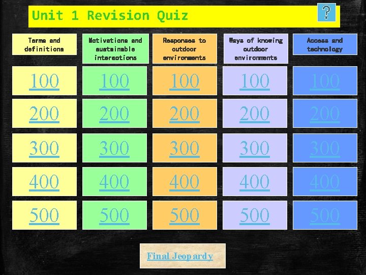 Unit 1 Revision Quiz Terms and definitions Motivations and sustainable interactions Responses to outdoor