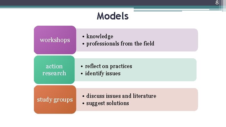 8 Models workshops action research study groups • knowledge • professionals from the field