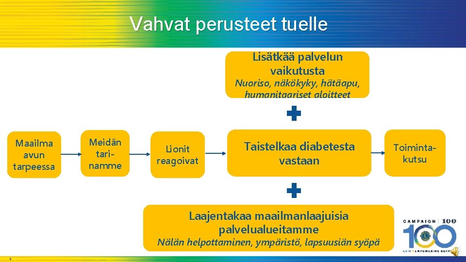 Vahvat perusteet tuelle Lisätkää palvelun vaikutusta Nuoriso, näkökyky, hätäapu, humanitaariset aloitteet Maailma avun tarpeessa