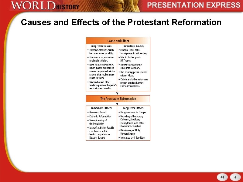 Causes and Effects of the Protestant Reformation 