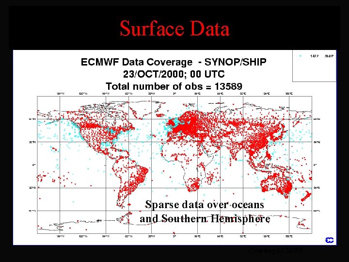 Surface Data Sparse data over oceans and Southern Hemisphere Courtesy ECMWF 