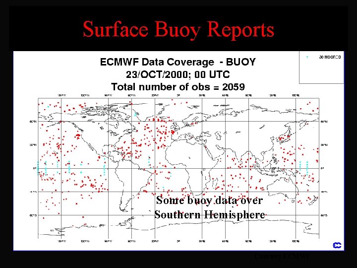 Surface Buoy Reports Some buoy data over Southern Hemisphere Courtesy ECMWF 