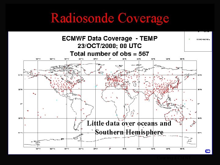 Radiosonde Coverage Little data over oceans and Southern Hemisphere Courtesy ECMWF 