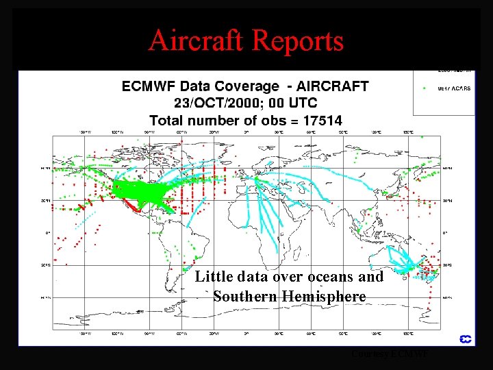 Aircraft Reports Little data over oceans and Southern Hemisphere Courtesy ECMWF 