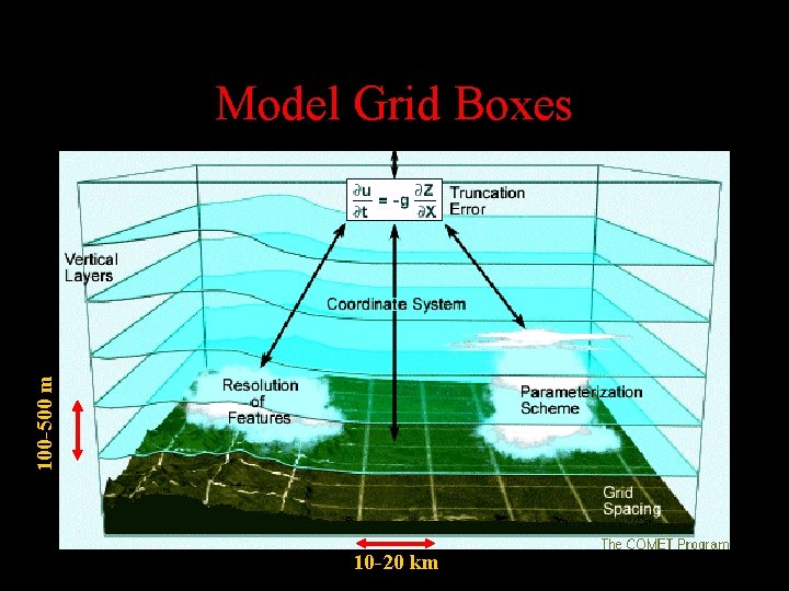 100 -500 m Model Grid Boxes 10 -20 km 