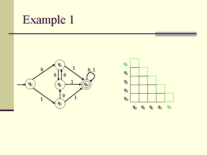 Example 1 0 q 1 0 1 q 2 1 0 q 3 q