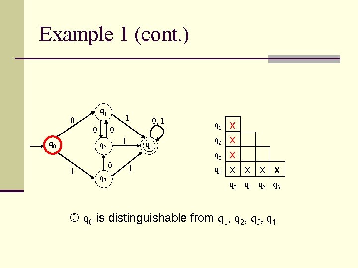 Example 1 (cont. ) 0 q 1 0 1 q 2 1 0 q