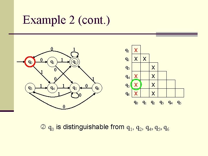 Example 2 (cont. ) 0 q 0 0 1 1 1 q 1 q