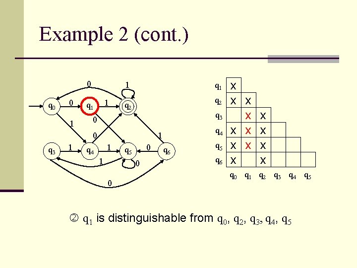 Example 2 (cont. ) 0 q 0 0 1 1 1 q 1 q